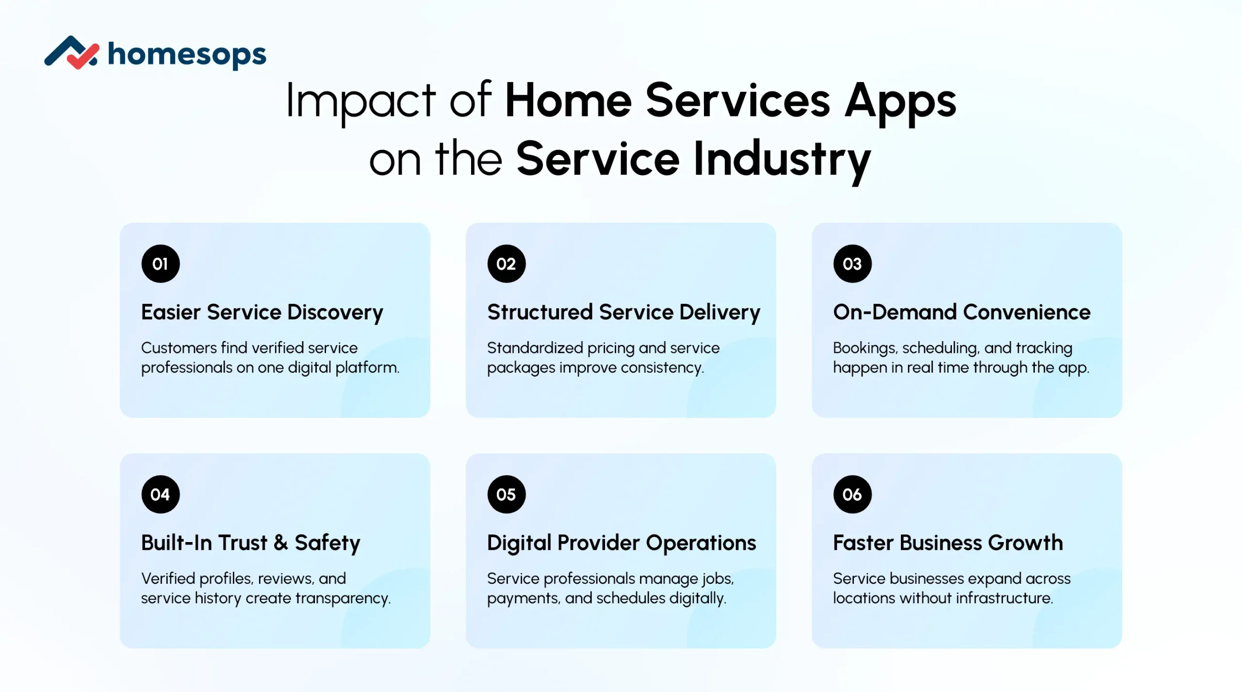 Home services apps transforming the traditional service industry