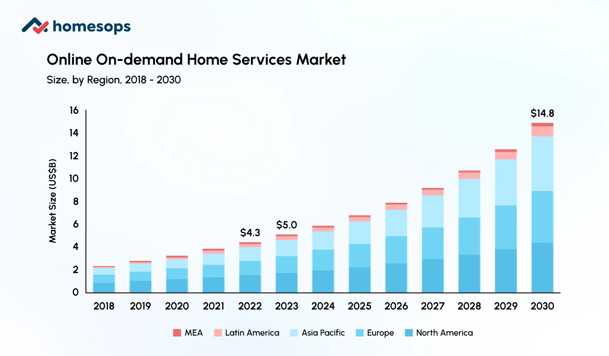 Online on-demand home services market trends and growth overview